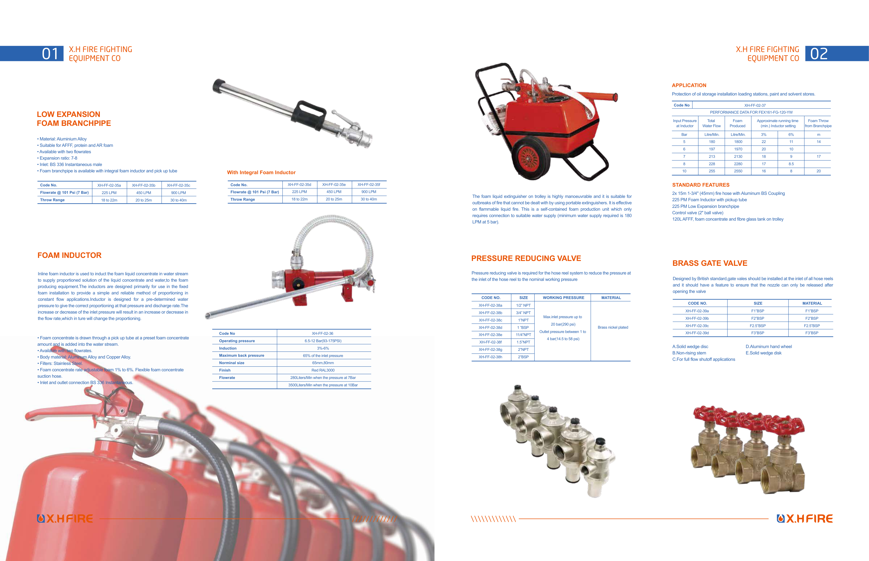 Foam Inductor & Portable Foam Unit