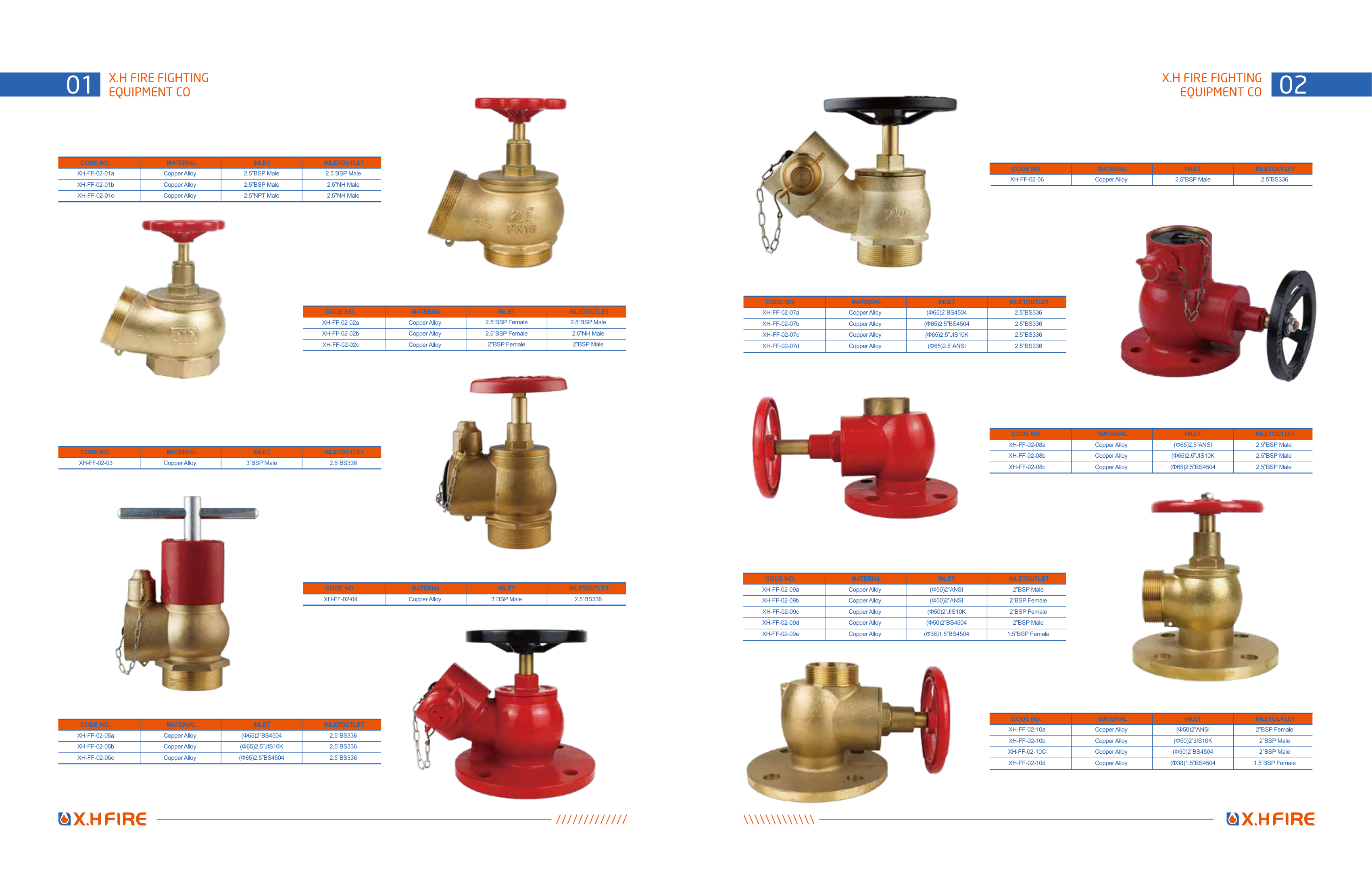 Couplings BS336 (2.5