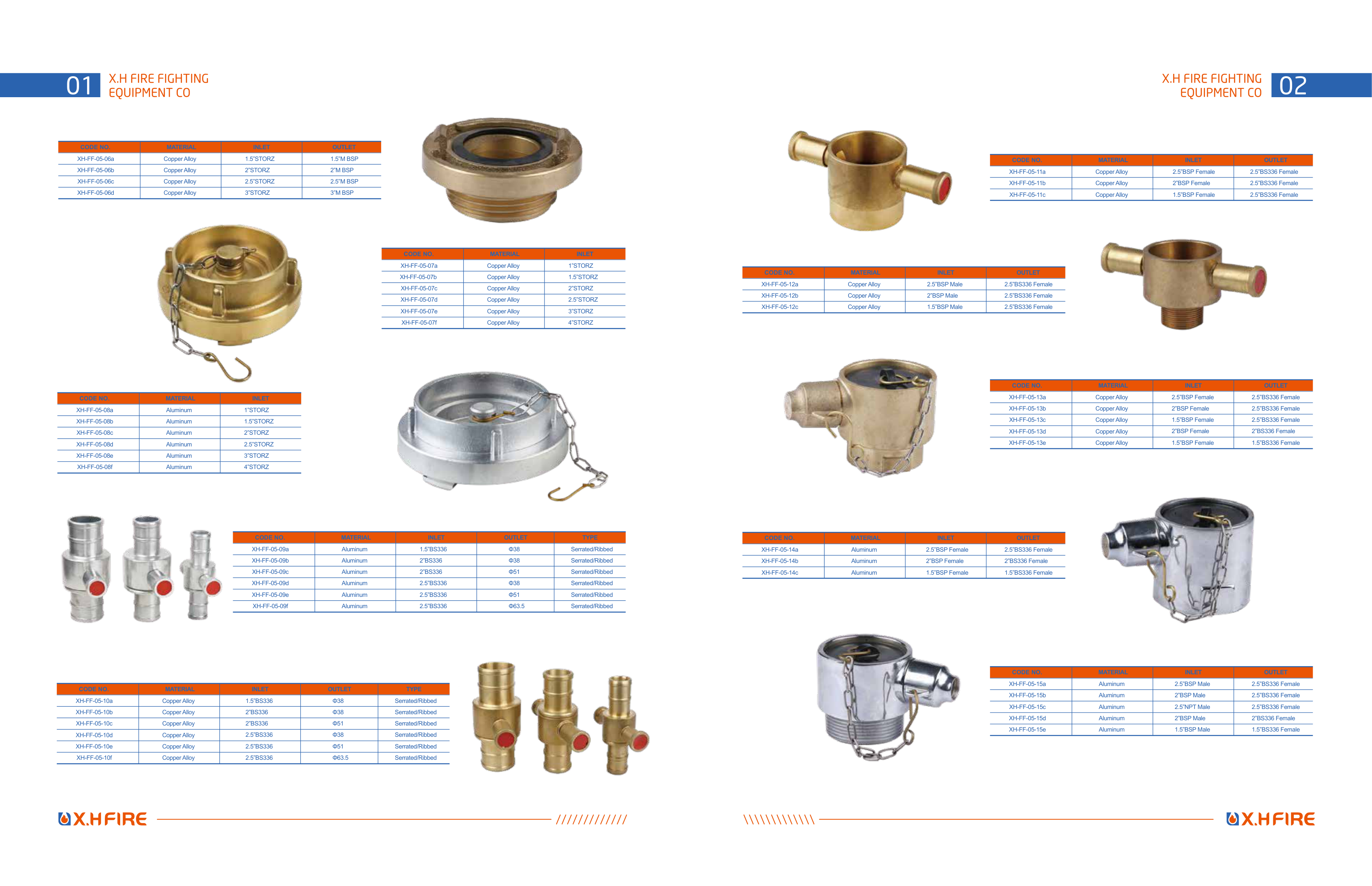 Couplings NST (National Standard Thread)