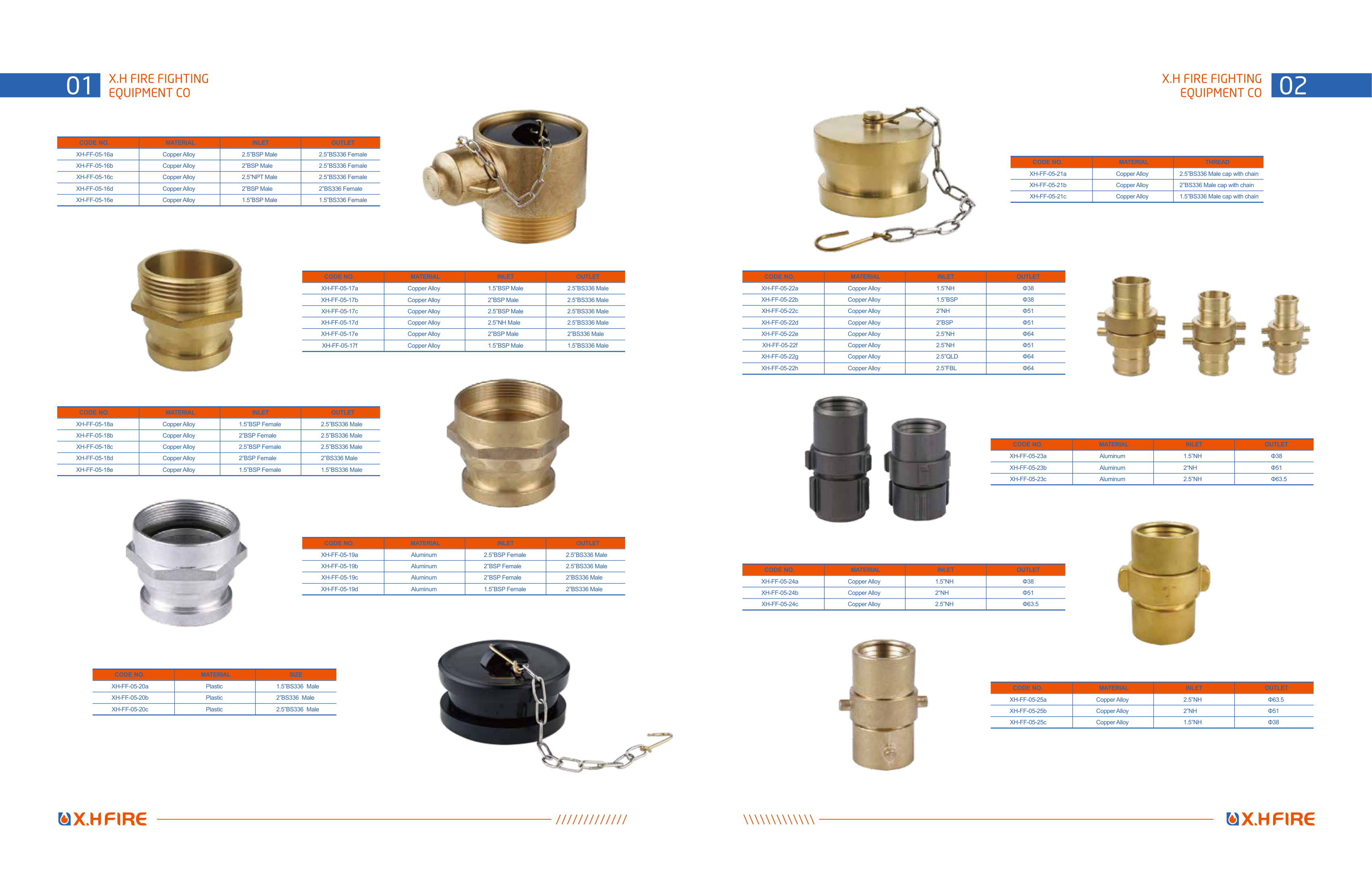 Couplings Nakajima
