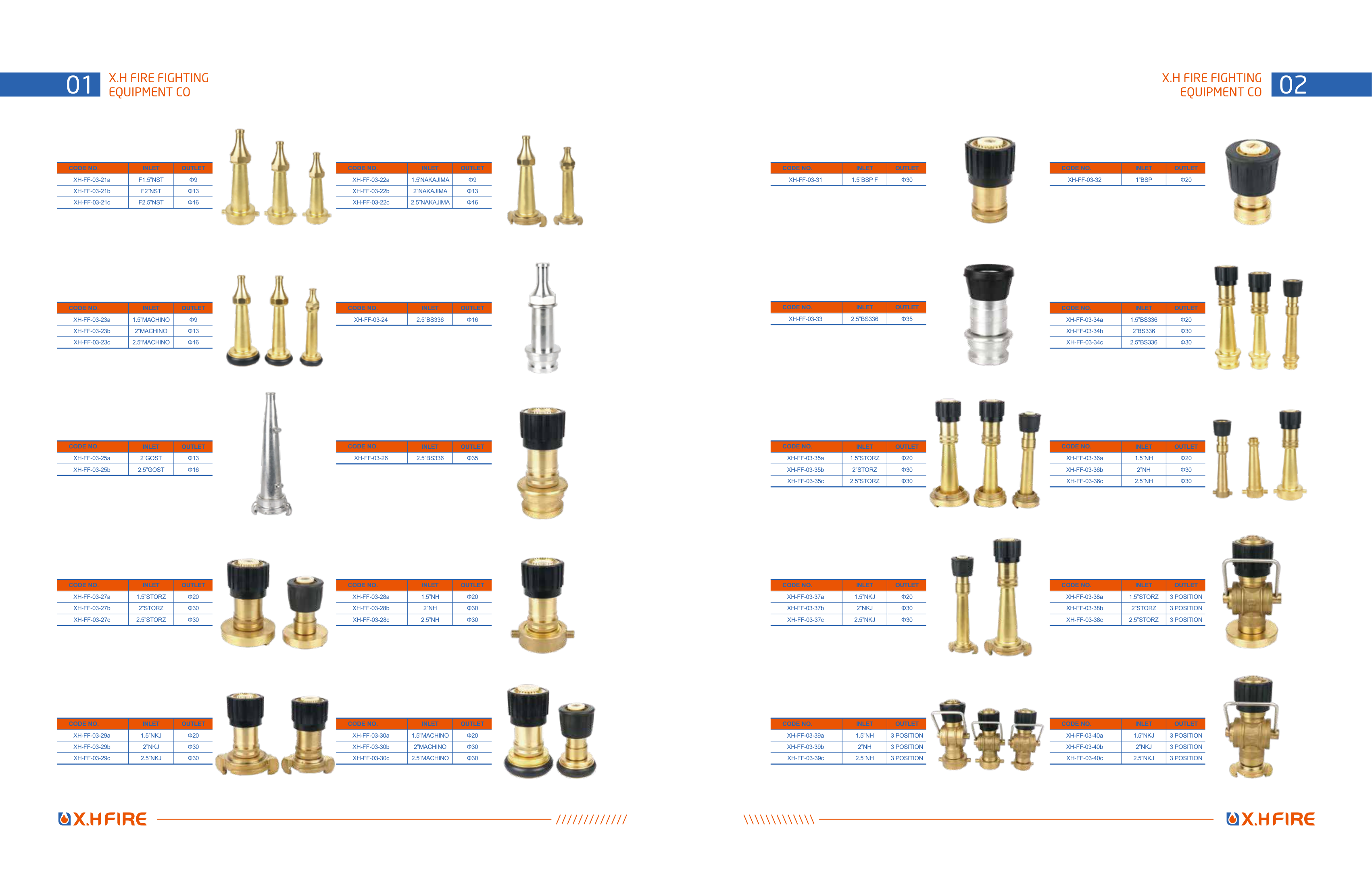 Couplings Miscellaneous (Type B)