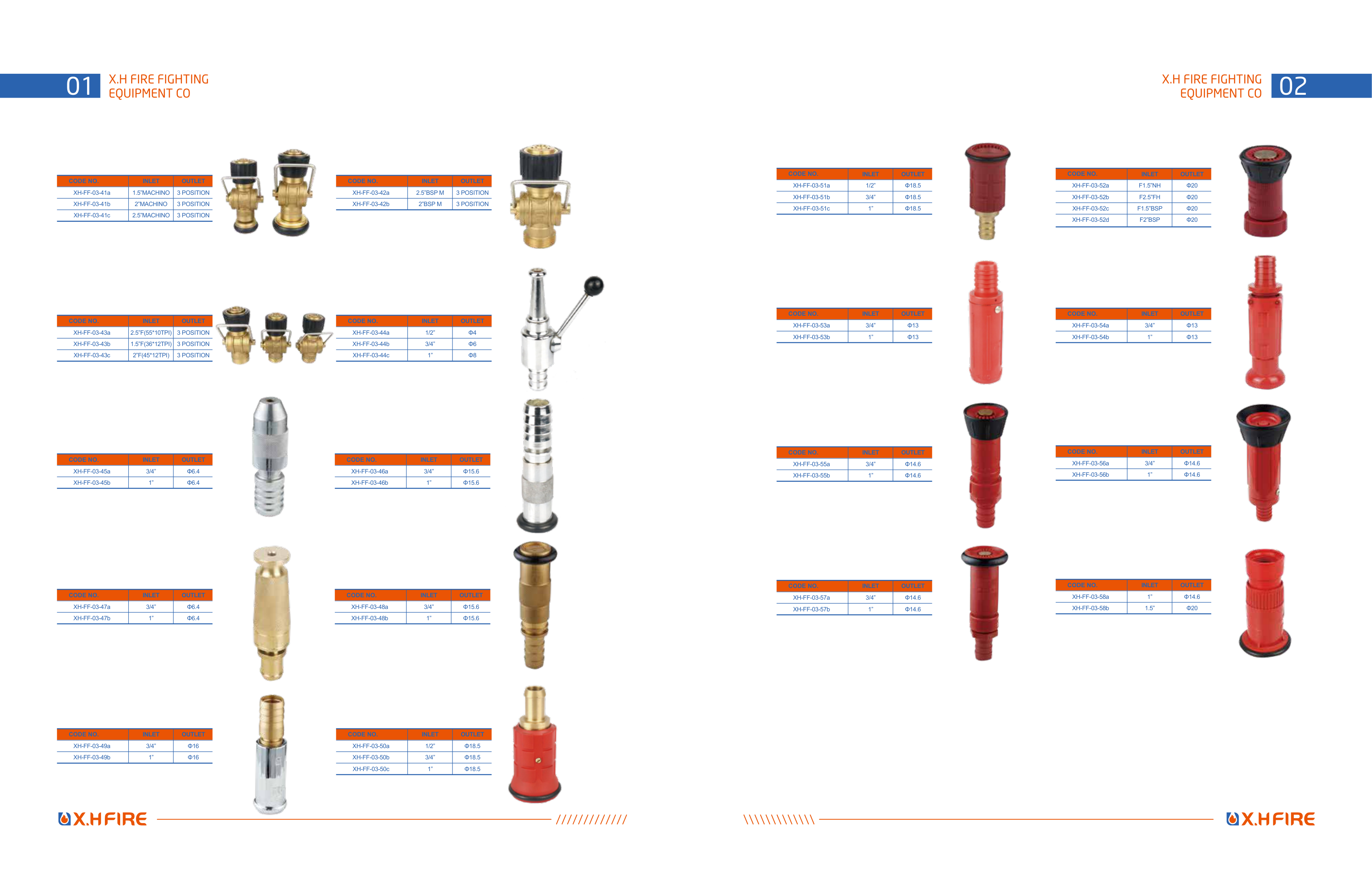 Couplings Miscellaneous (Type C)