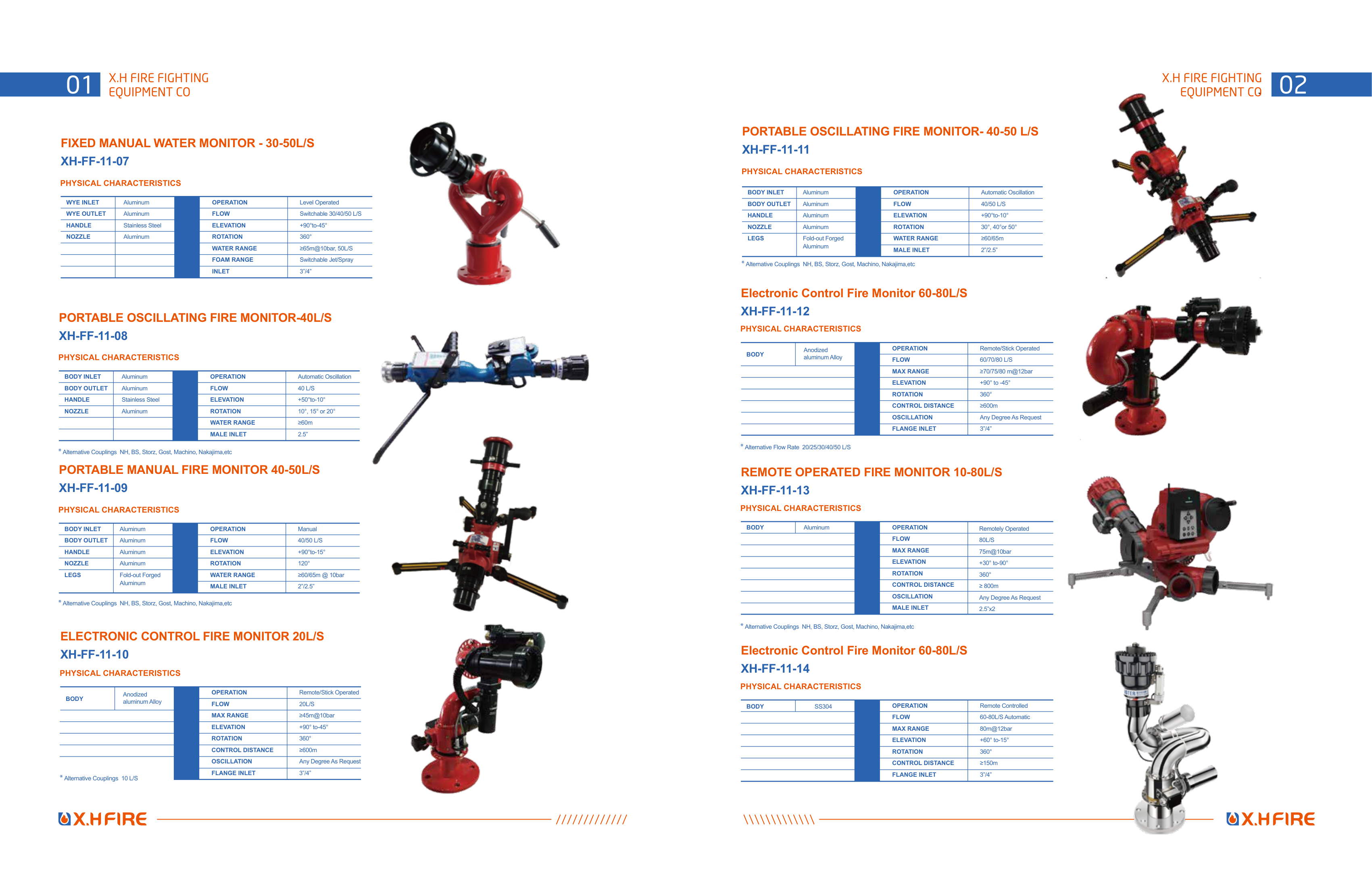 Fire Nozzle & Wye Valve (Type B)
