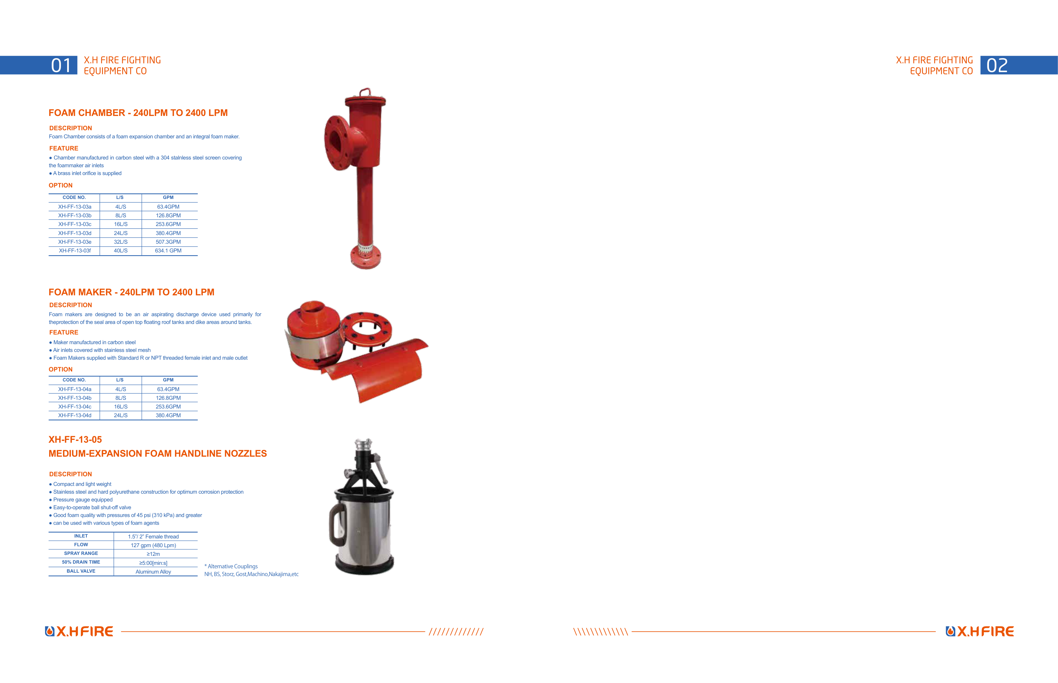 High Pressure Fire Nozzle