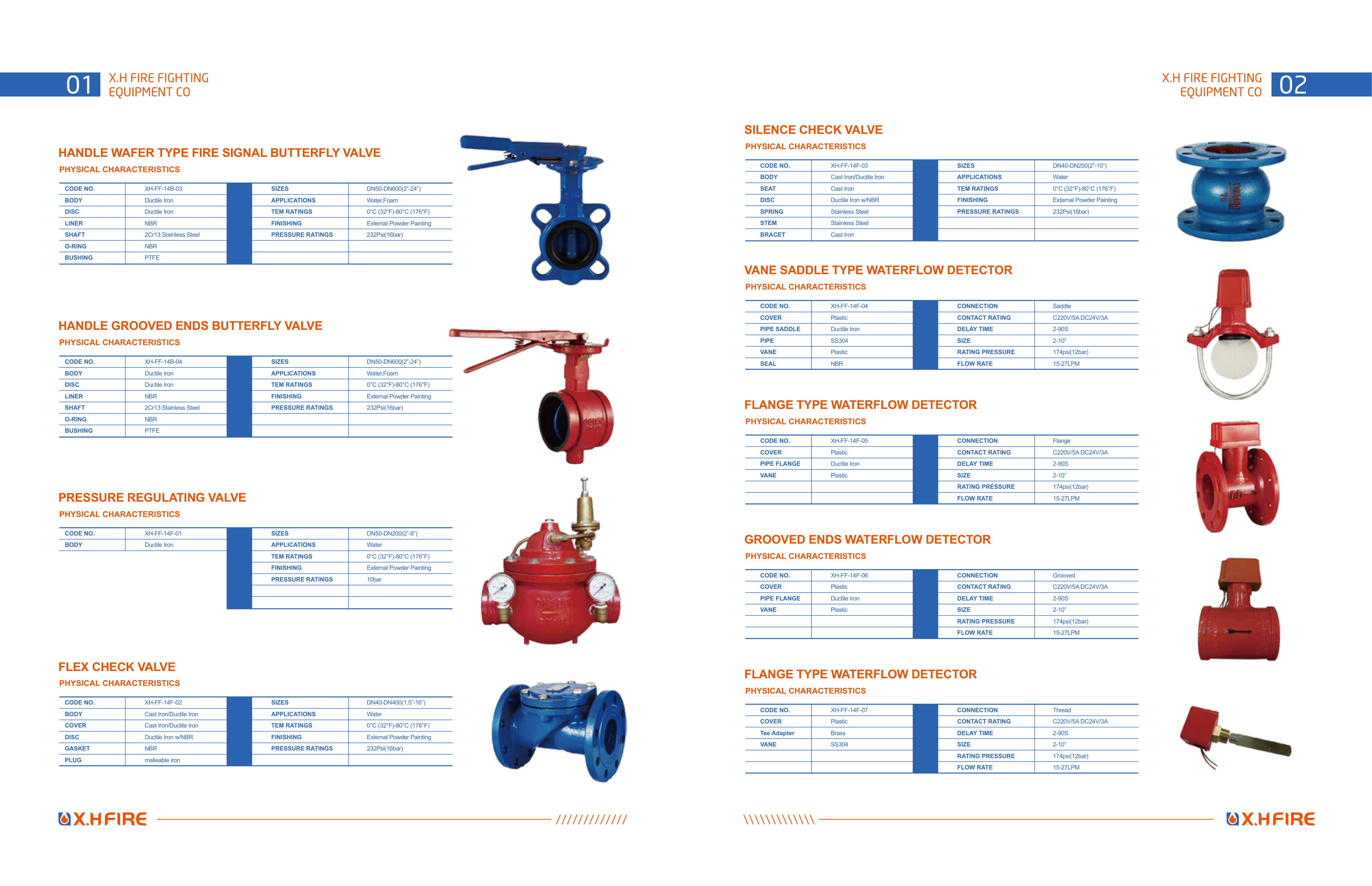 Check Valve (Type B)