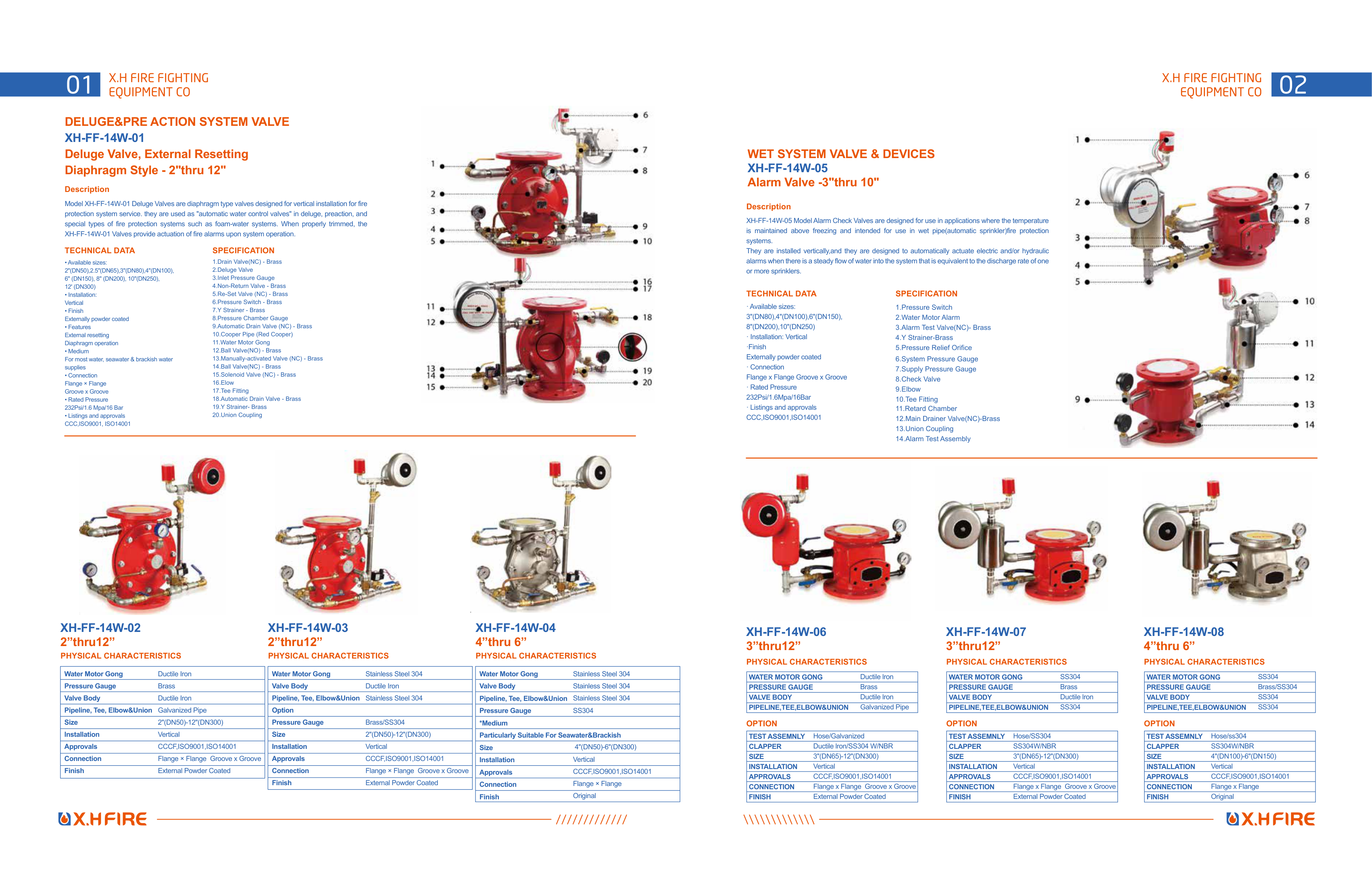 Deluge Valve